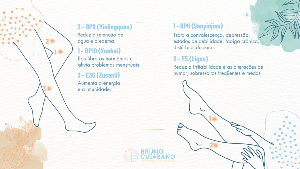 BP9 (Yinlingquan) - Reduz a retenção de água e o edema.

BP10 (Xuehai) - Equilibra os hormônios e alivia problemas menstruais.

E36 (Zusanli) - Aumenta a energia e a imunidade.

BP6 (Sanyinjiao) - Trata a convalescença, depressão, estados de debilidade, fadiga crônica, distúrbios do sono.

F5 (Ligou) - Reduz a irritabilidade e as alterações de humor, sobressaltos freqüentes e medos