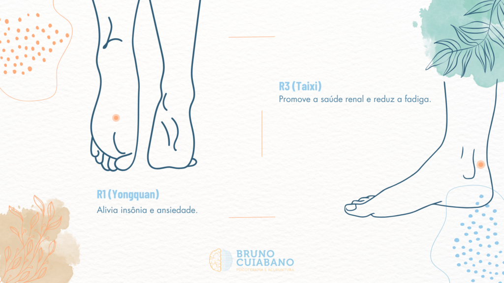 R1 (Yongquan) - Alivia insônia e ansiedade.

R3 (Taixi) - Promove a saúde renal e reduz a fadiga.