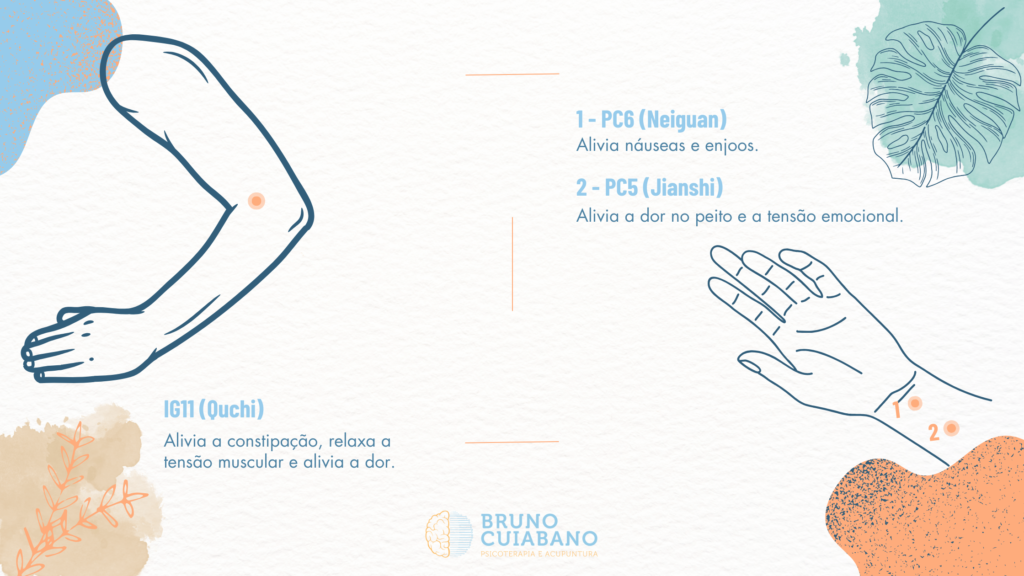 IG11 (Quchi) - Alivia a constipação, relaxa a tensão muscular e alivia a dor.

PC6 (Neiguan) - Alivia náuseas e enjoos.

PC5 (Jianshi) - Alivia a dor no peito e a tensão emocional.